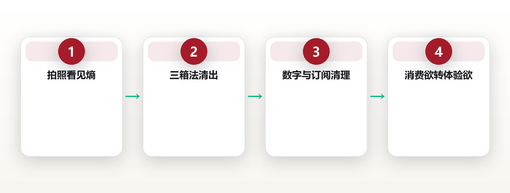 扔掉80%的东西后,我的生活反而满了 框架图