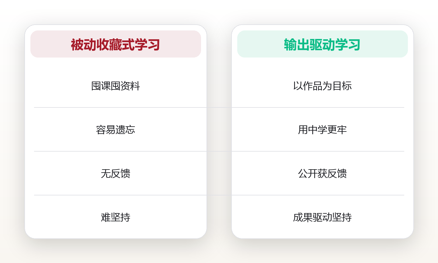 成年人的高效学习系统:以输出倒逼输入 对比图