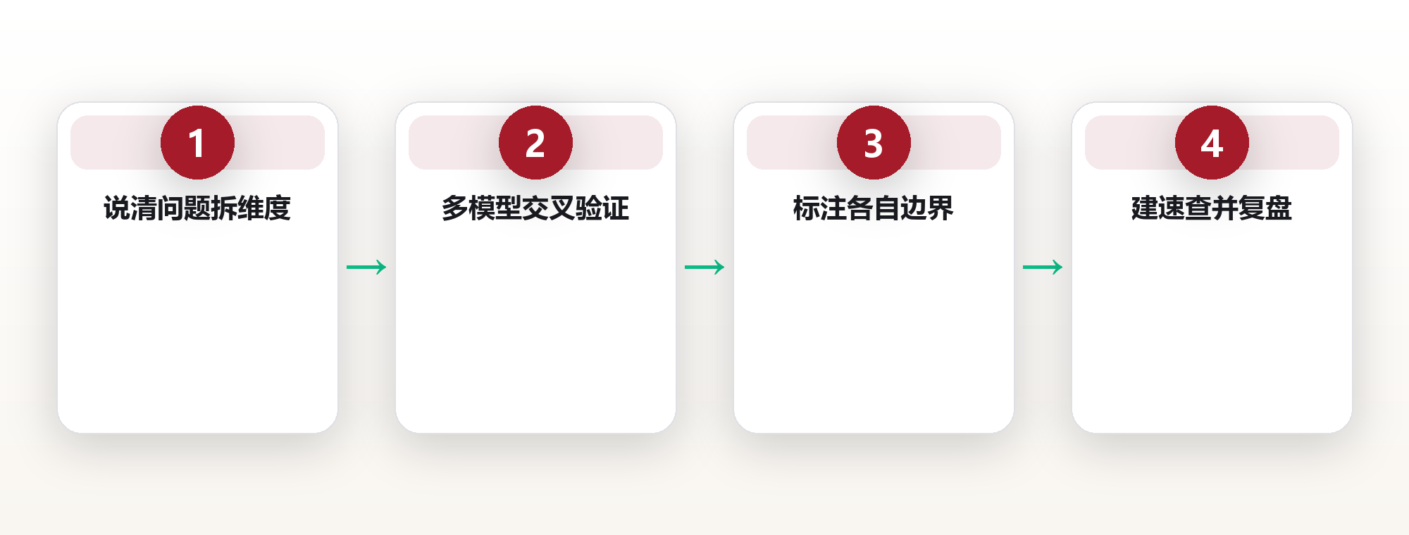 思维模型:用跨学科框架升级你的大脑操作系统 框架图