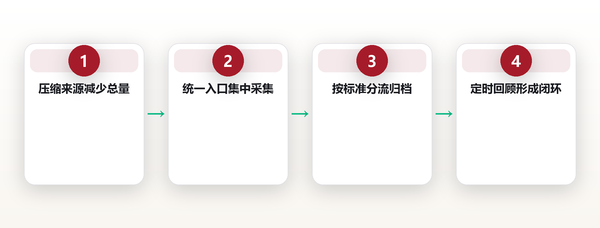 信息管理系统的降噪原则 框架图