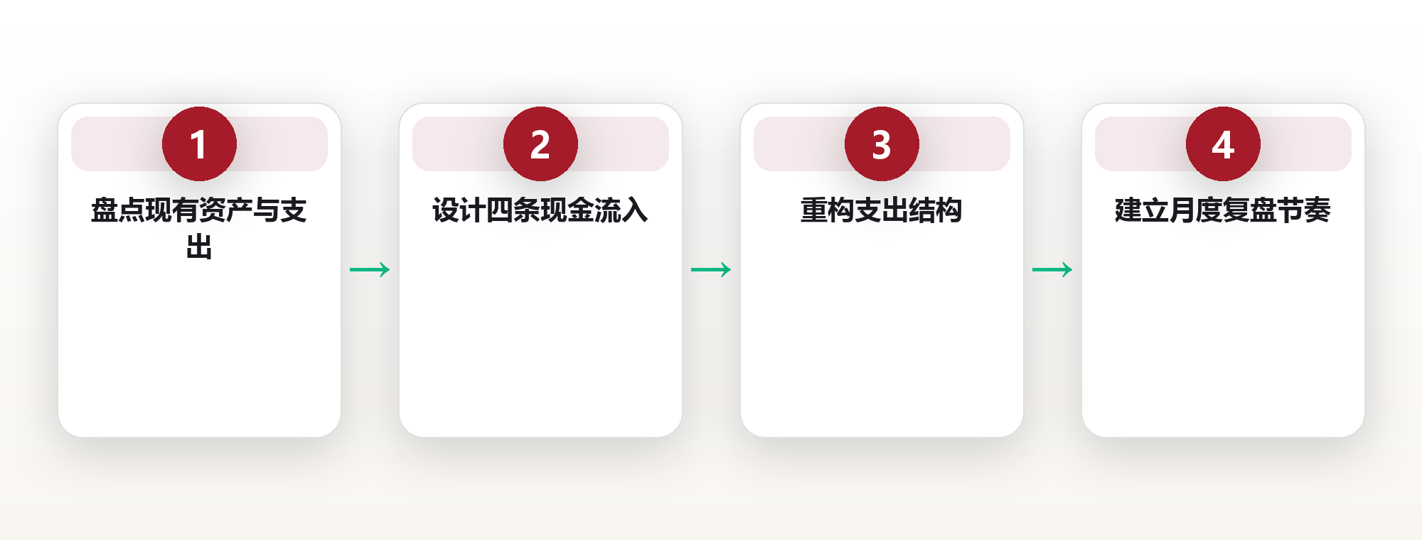 提前退休系统:用现金流设计替代『存够一笔钱』的养老幻觉 框架图