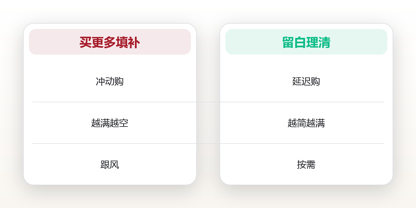 扔掉200件东西后,我反而买得更少了 对比图