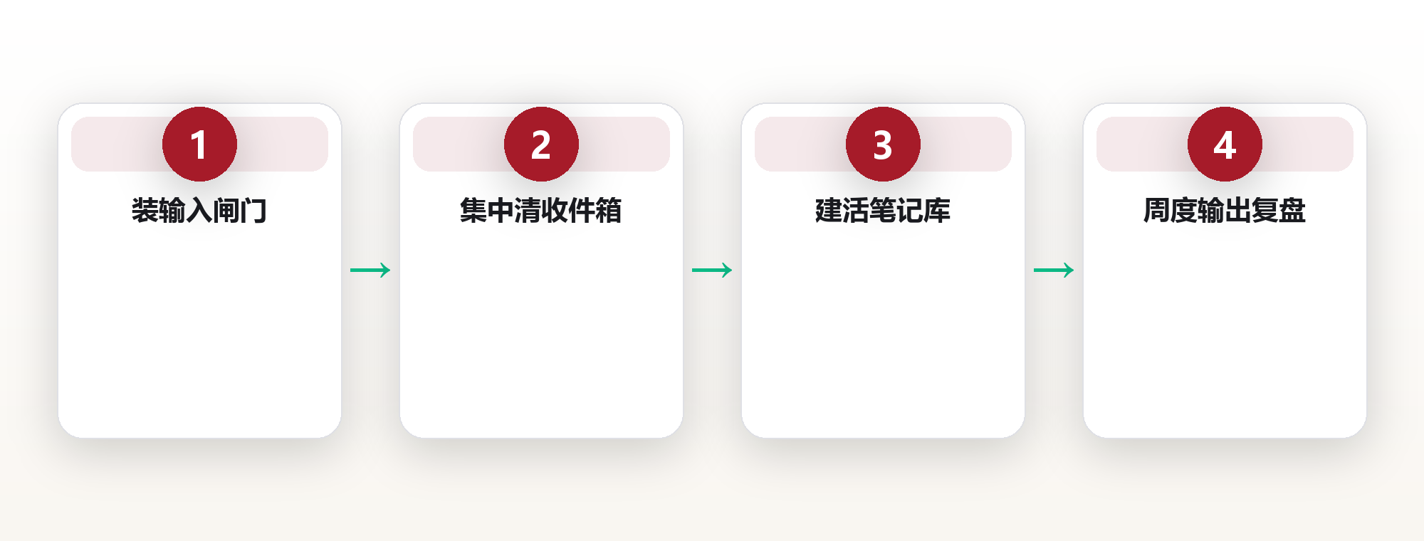 信息爆炸时代,你缺的不是资讯,是一套过滤系统 框架图