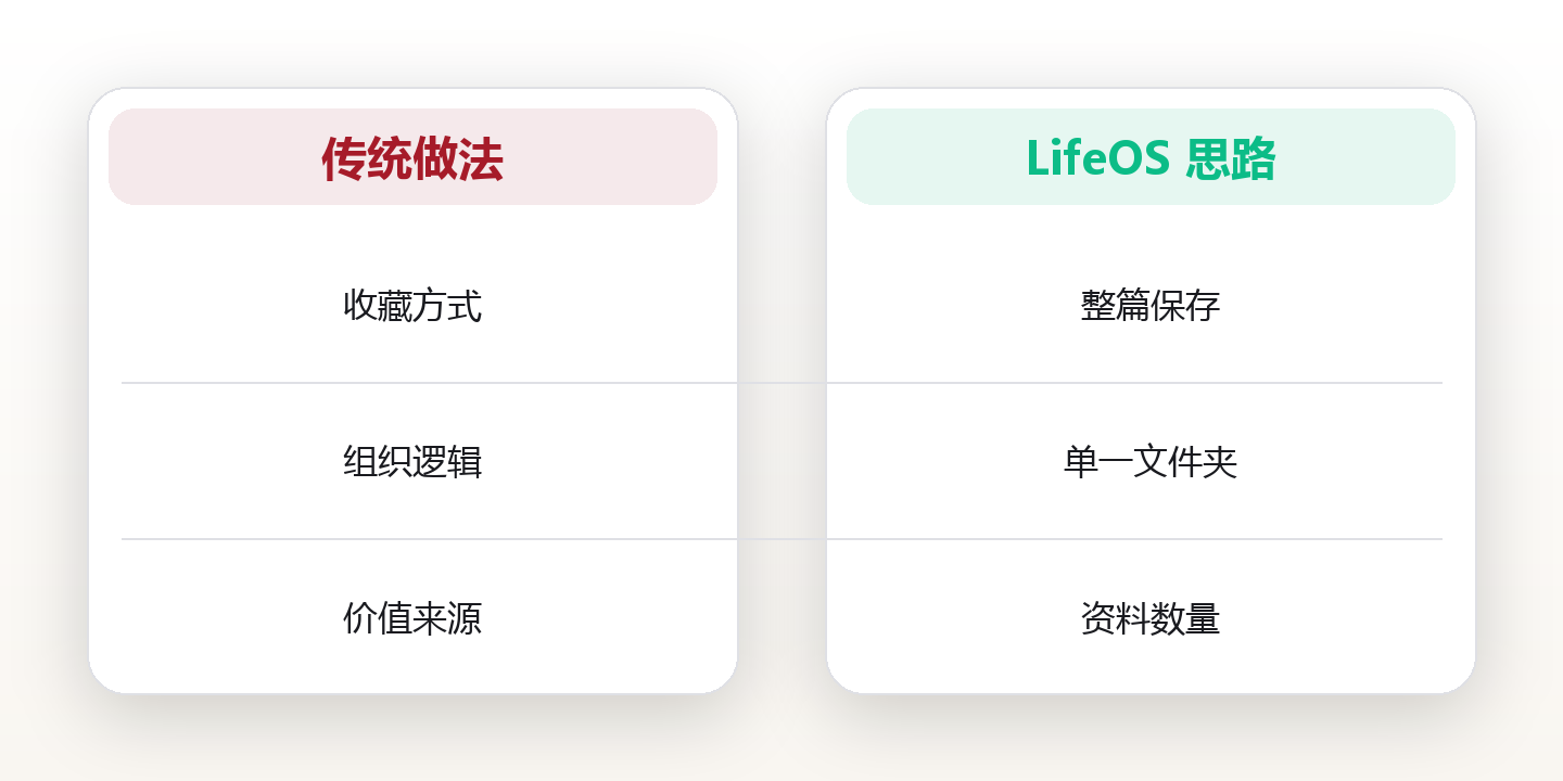 知识管理系统的二阶效率 对比图