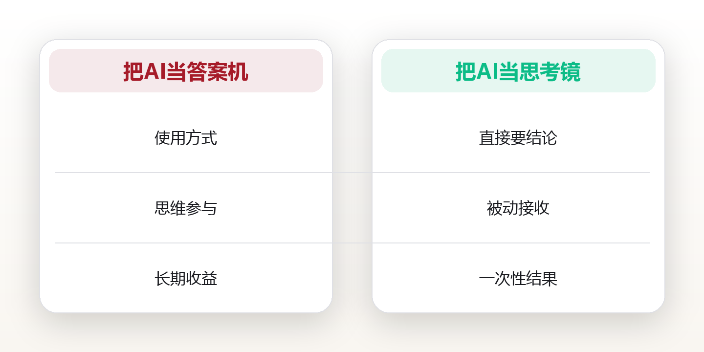 AI 认知升级:让智能工具重塑你的思维方式 对比图