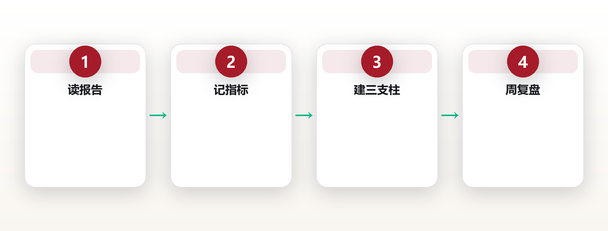 健康系统崩溃前,身体会发出6个沉默信号 框架图