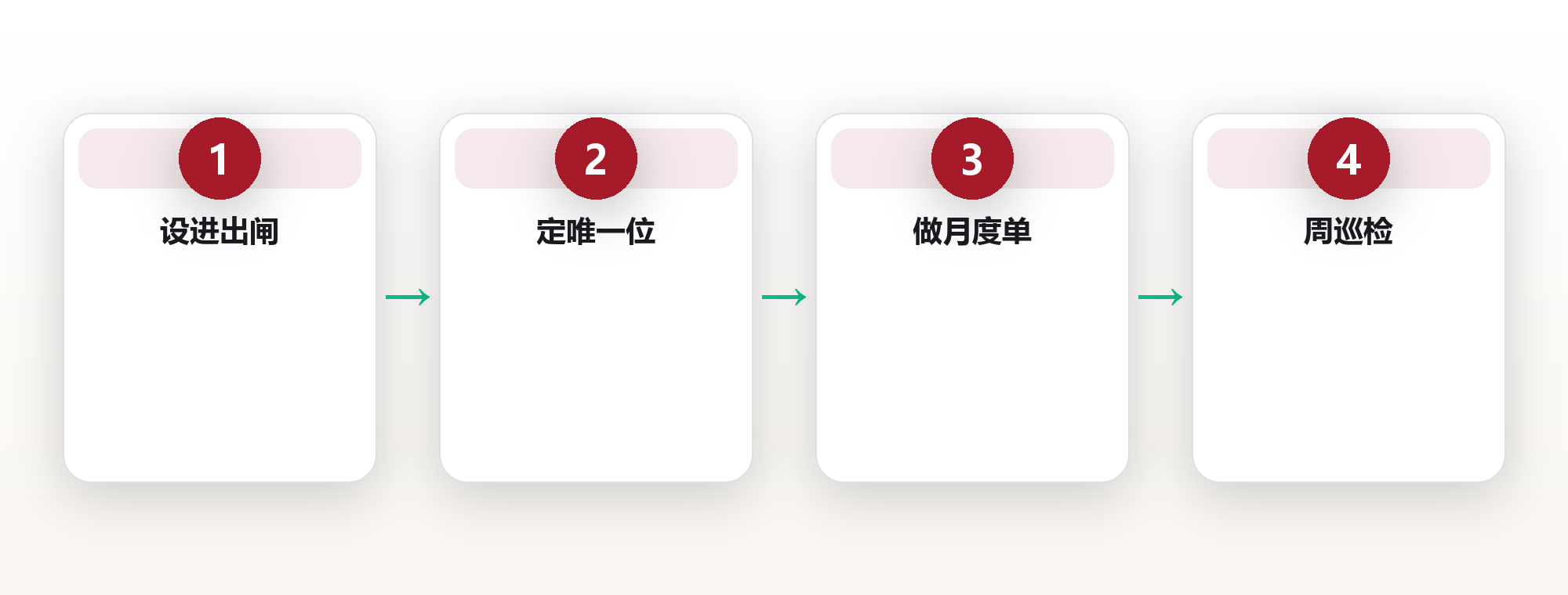 一个家的运转系统:收纳、清洁、采购的极简闭环 框架图