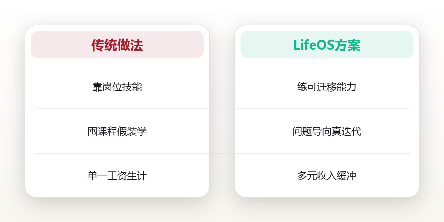 职业成长:用可迁移能力穿越行业周期 对比图