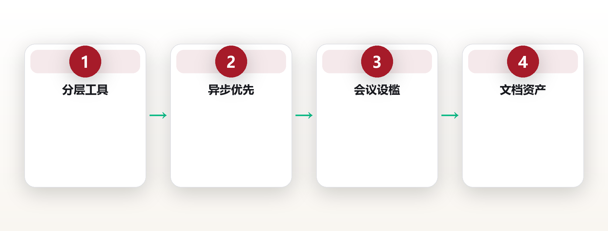 一支散在五个国家的十五人团队，靠异步沟通把效率做成了两倍 框架图