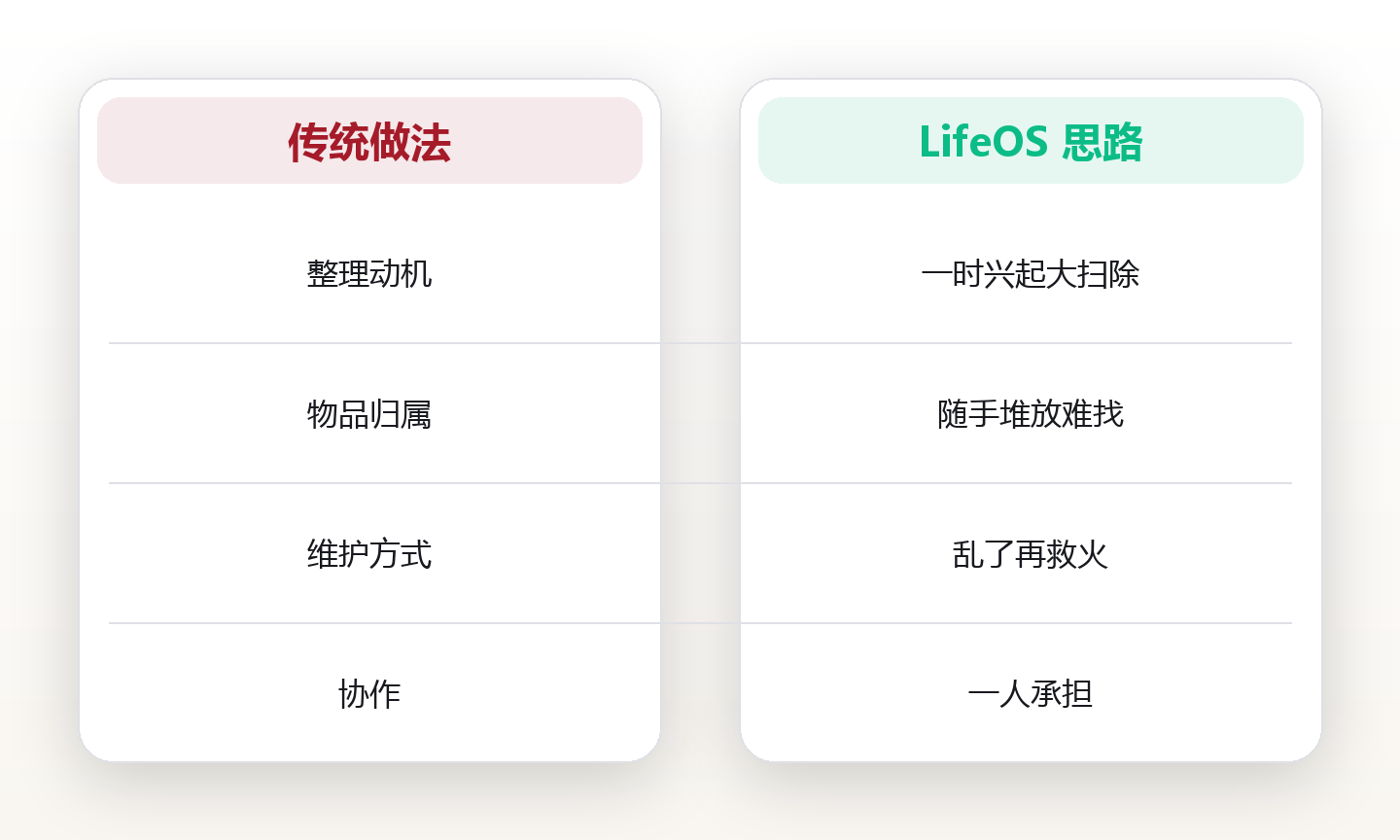 家居系统整理:用极简动线提升居住效率 对比图