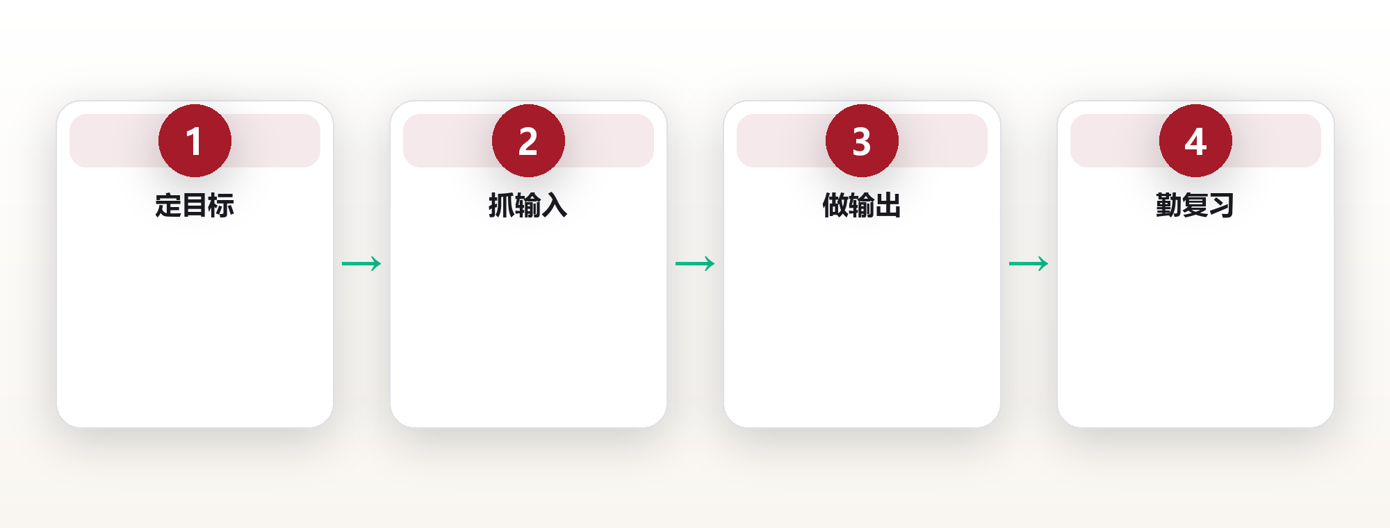 学习系统:用结构化方法实现持续成长 框架图