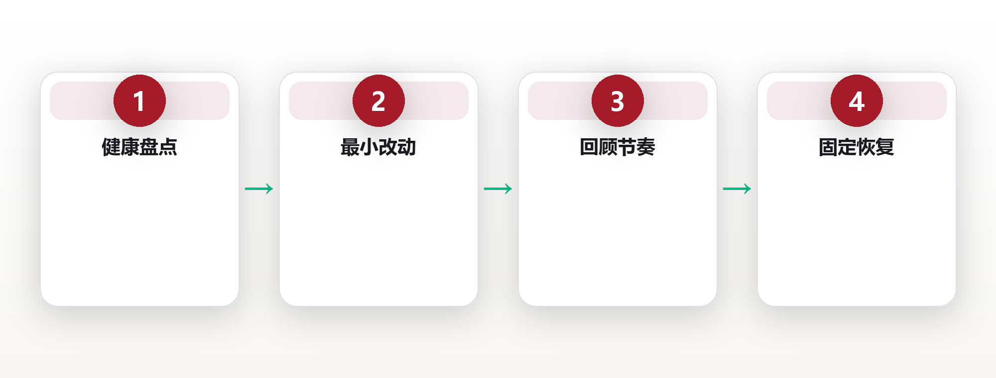 健康系统的日常维护框架 框架图