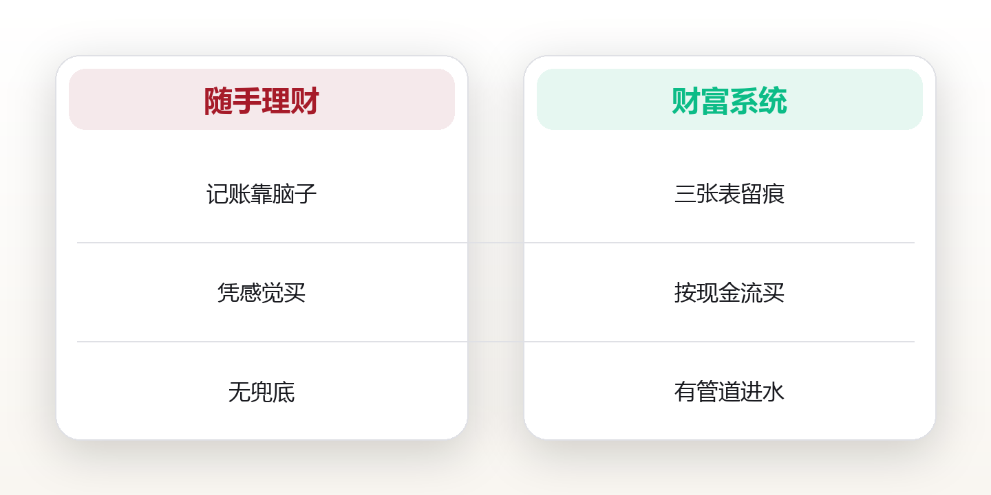 财富系统的底层逻辑:先建管道,再谈理财 对比图