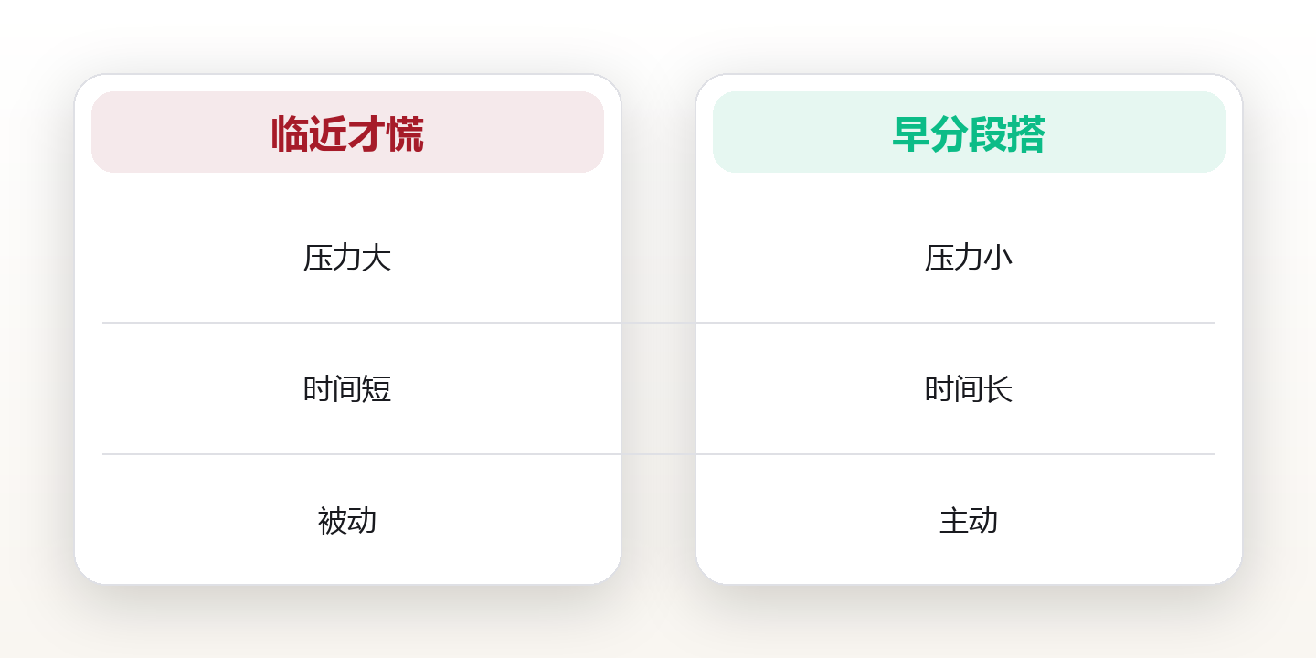 30岁开始算退休：普通人也能搭的养老三段式 对比图