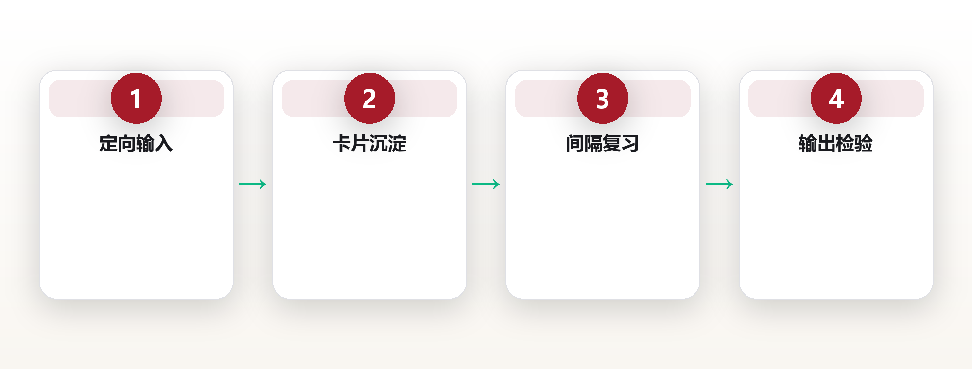 学习系统:把知识变成可复用的能力 框架图