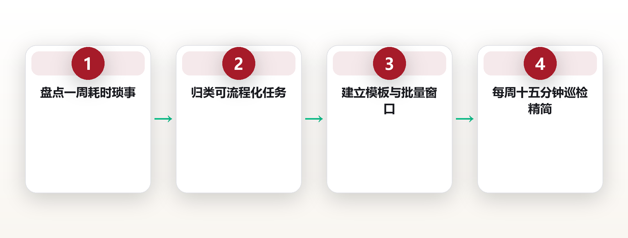 生活效率系统:把高频琐事流程化释放认知带宽 框架图