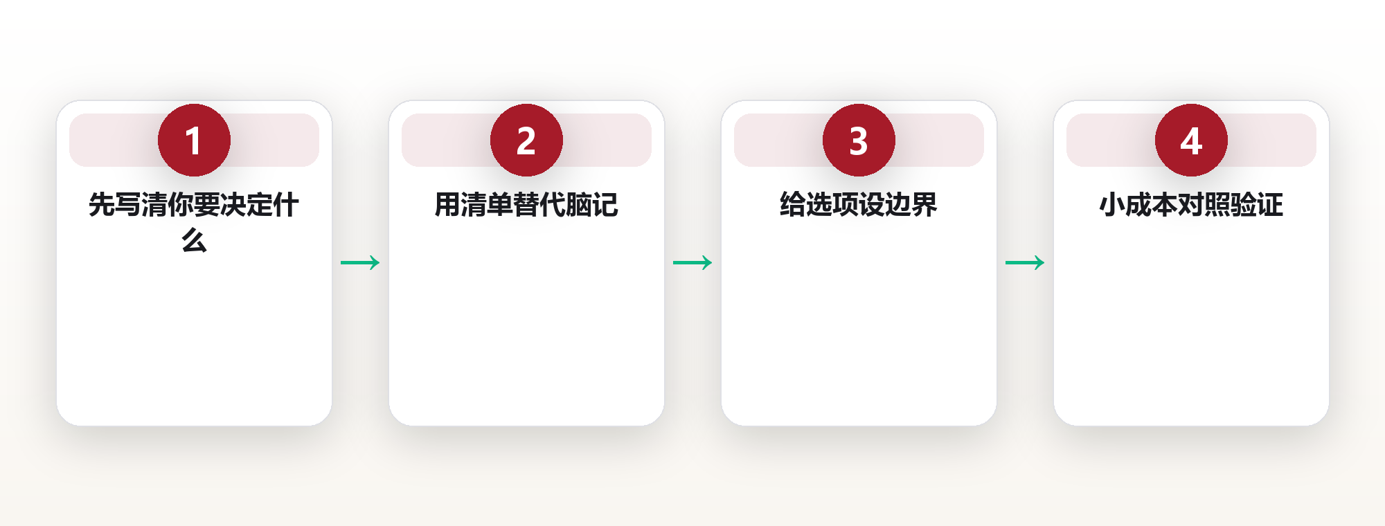 决策系统:用框架替代直觉减少重大误判 框架图