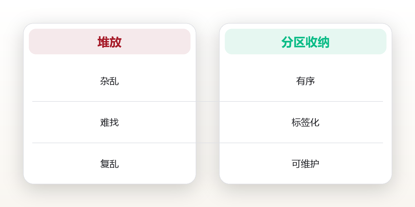 家居系统整理：用功能分区与极简收纳重塑生活秩序 对比图