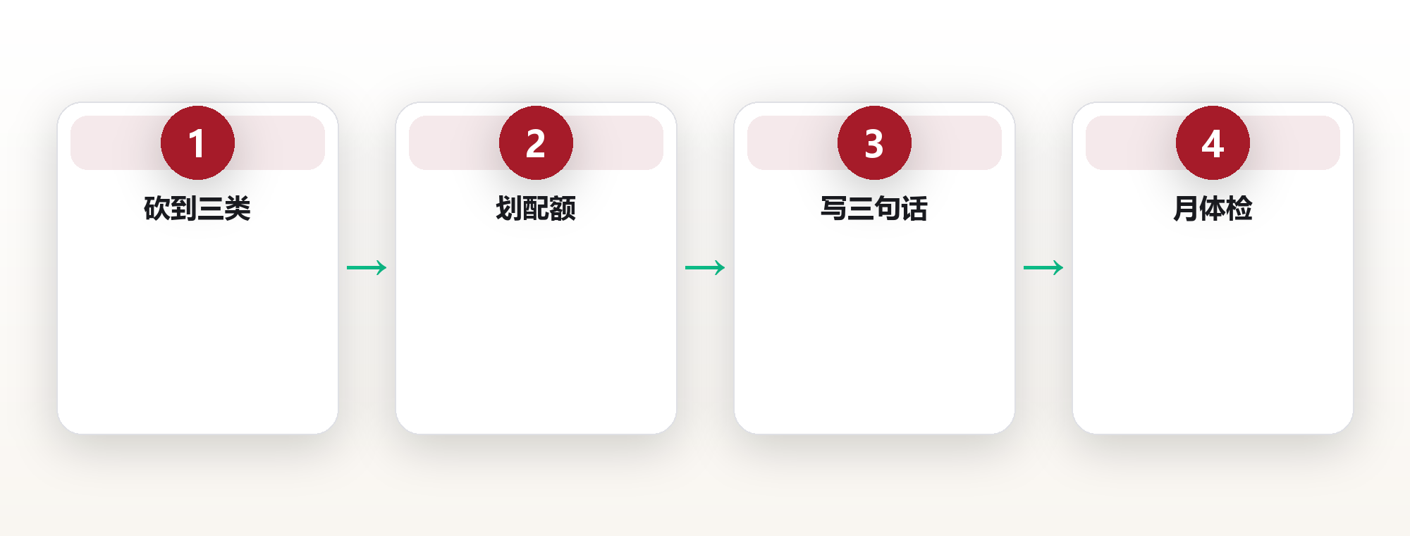信息爆炸时代,我只留三类的“信息食谱” 框架图