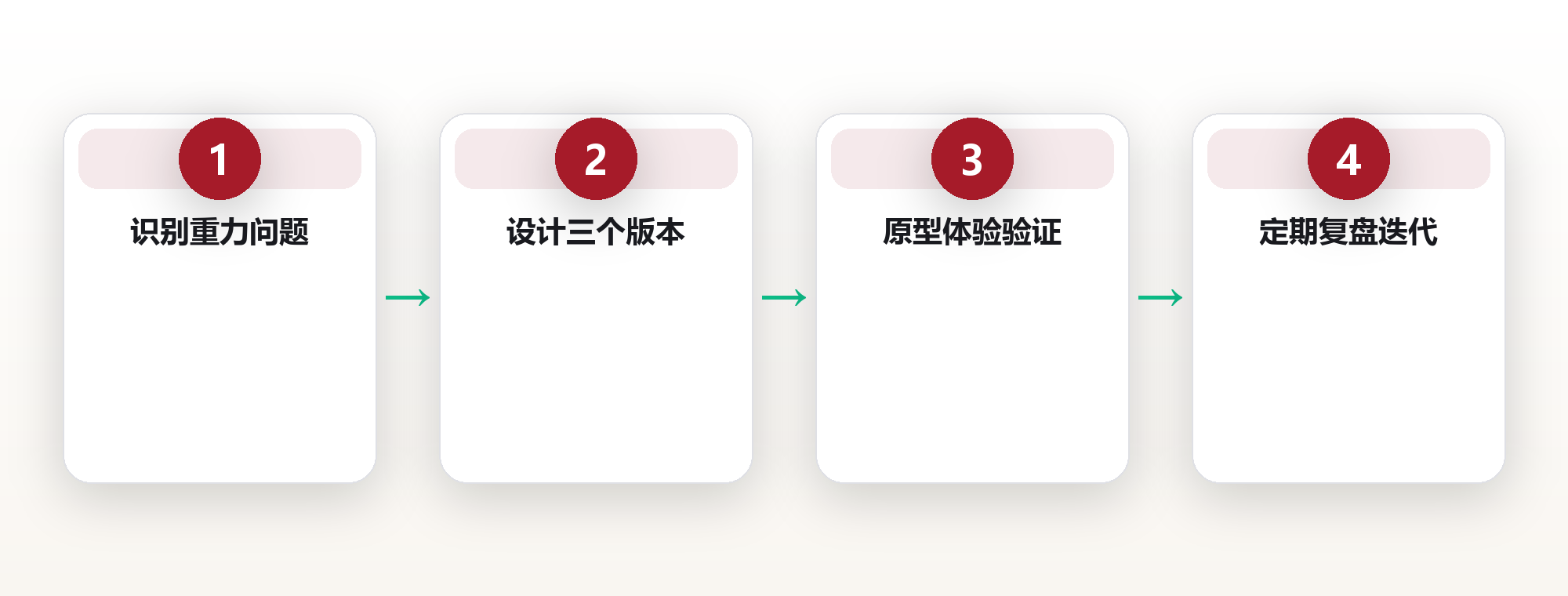 人生设计思维:用多版本人生替代单一职业路径 框架图