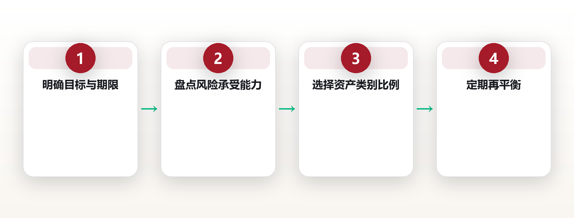 投资系统搭建:普通人可用的资产配置框架 框架图