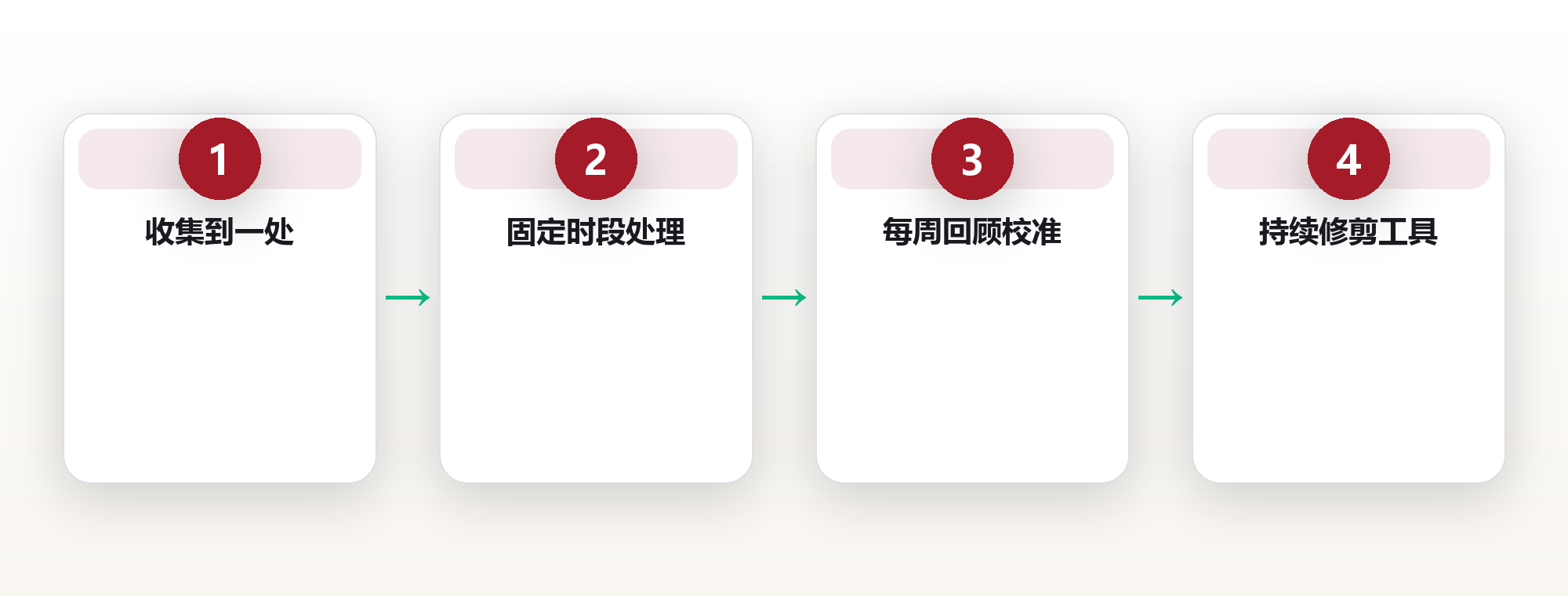 数字工具：一个清爽的工具栈如何降低认知负担 框架图