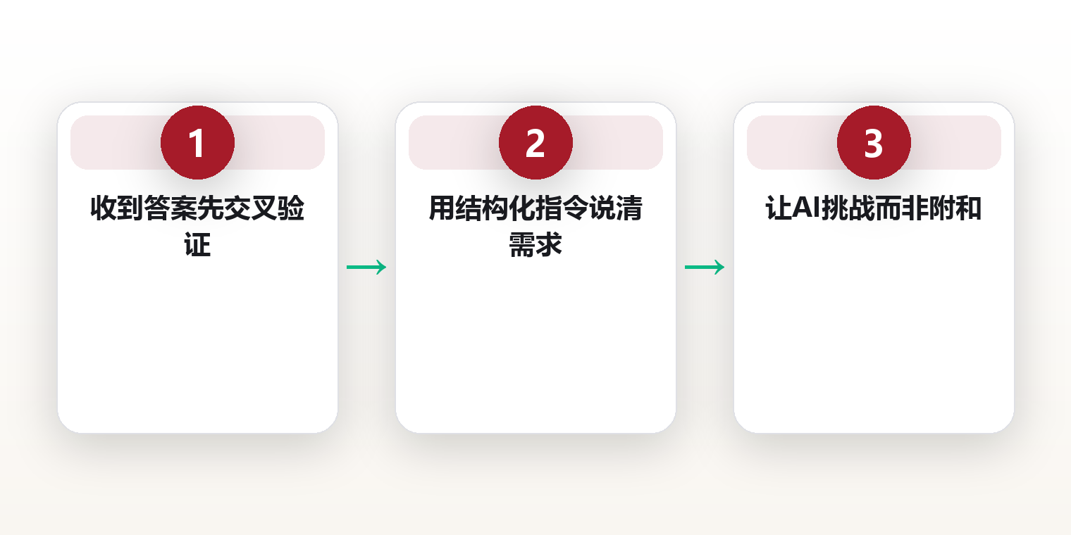 AI认知升级:把AI当外部大脑前的3个心智校准 框架图