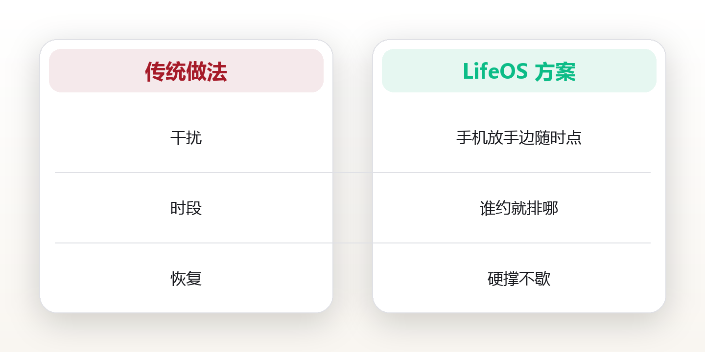 深度工作4小时:我如何把手机锁进抽屉 对比图