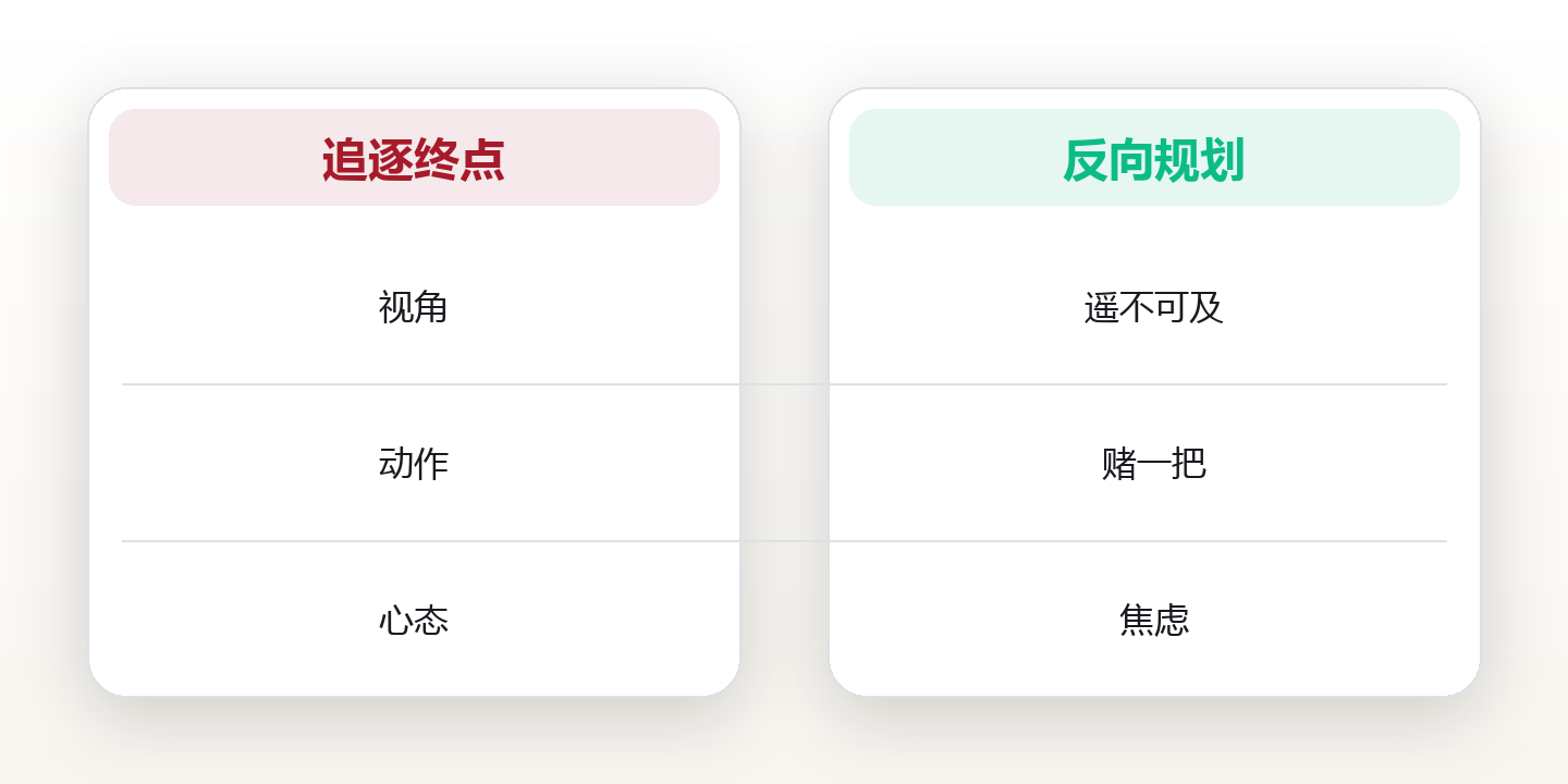 人生设计:用财务自由度反向规划人生路径 对比图