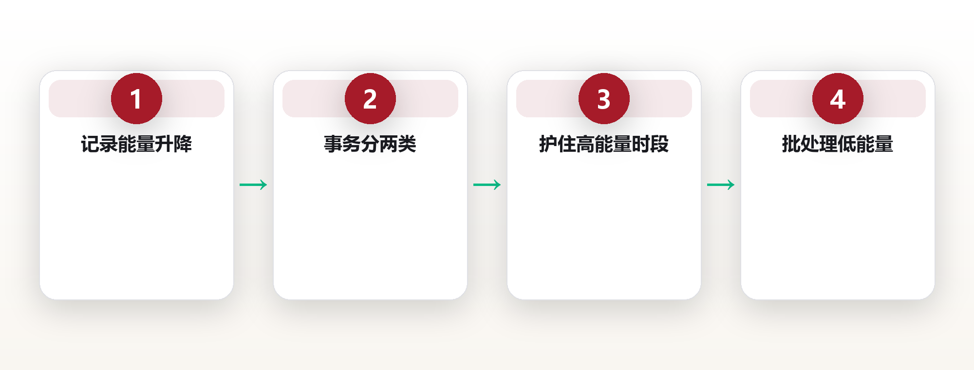 时间自由不是不工作:一个深圳程序员的精力账本 框架图
