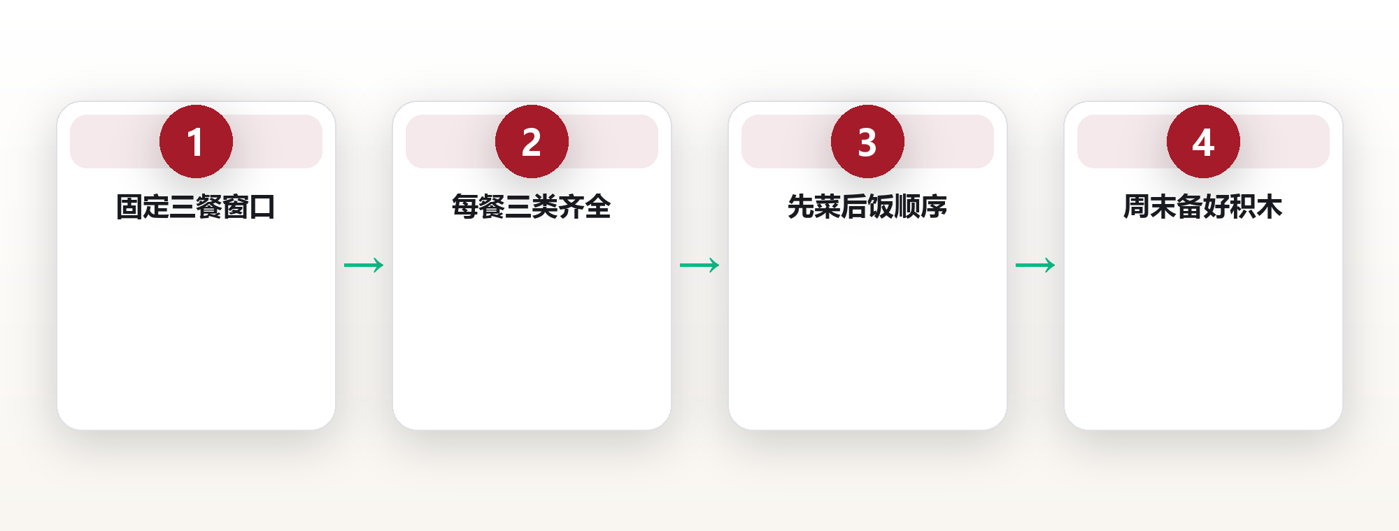 饮食系统:用结构化进食改善长期精力 框架图