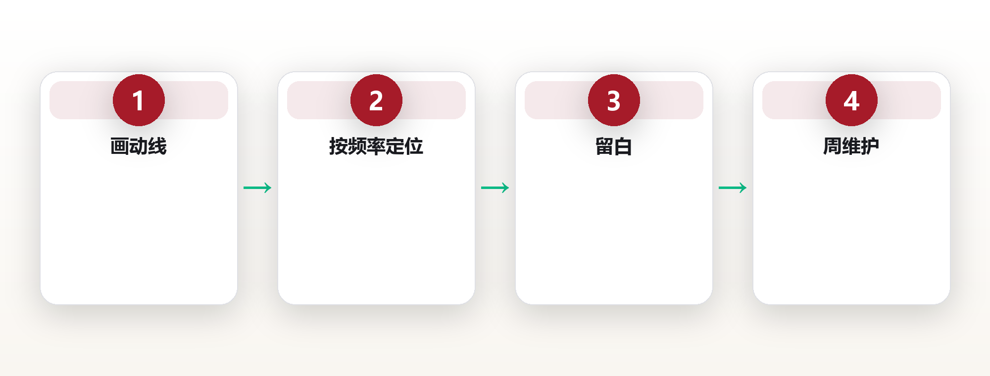 家的秩序:一套可复制的家居收纳系统 框架图
