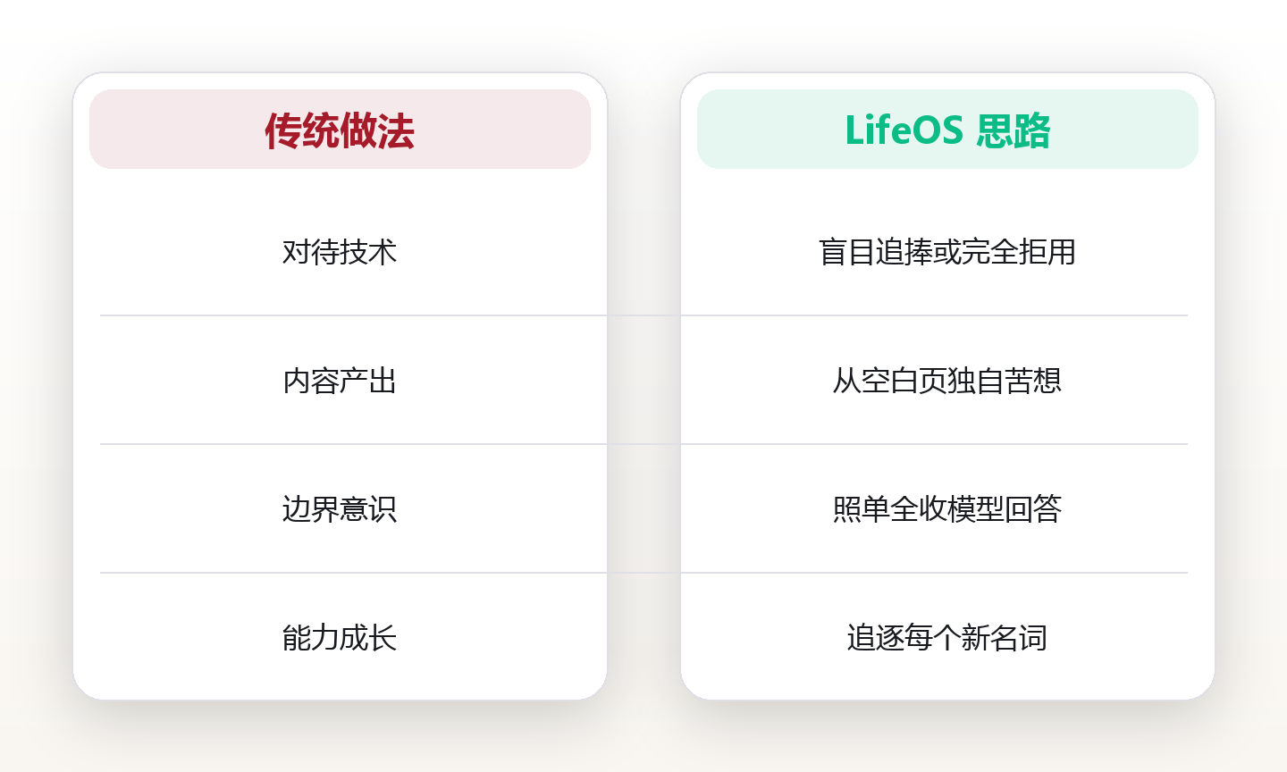 AI认知:理解智能革命的底层逻辑 对比图