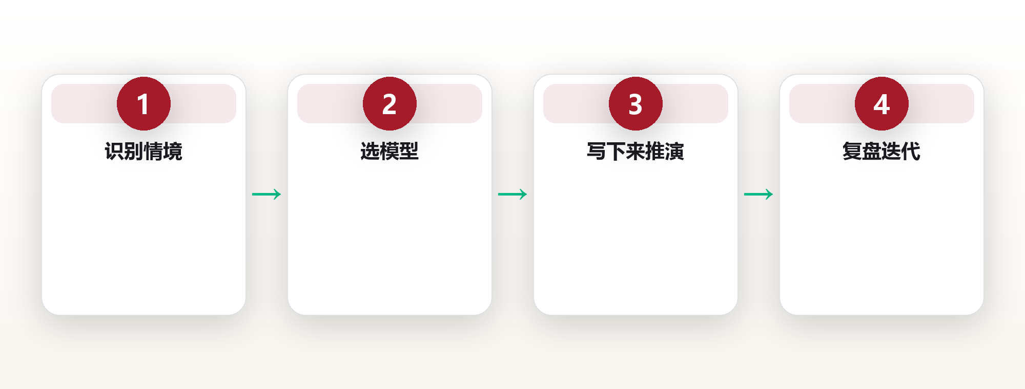 思维模型:用 12 个心智框架穿透复杂决策 框架图