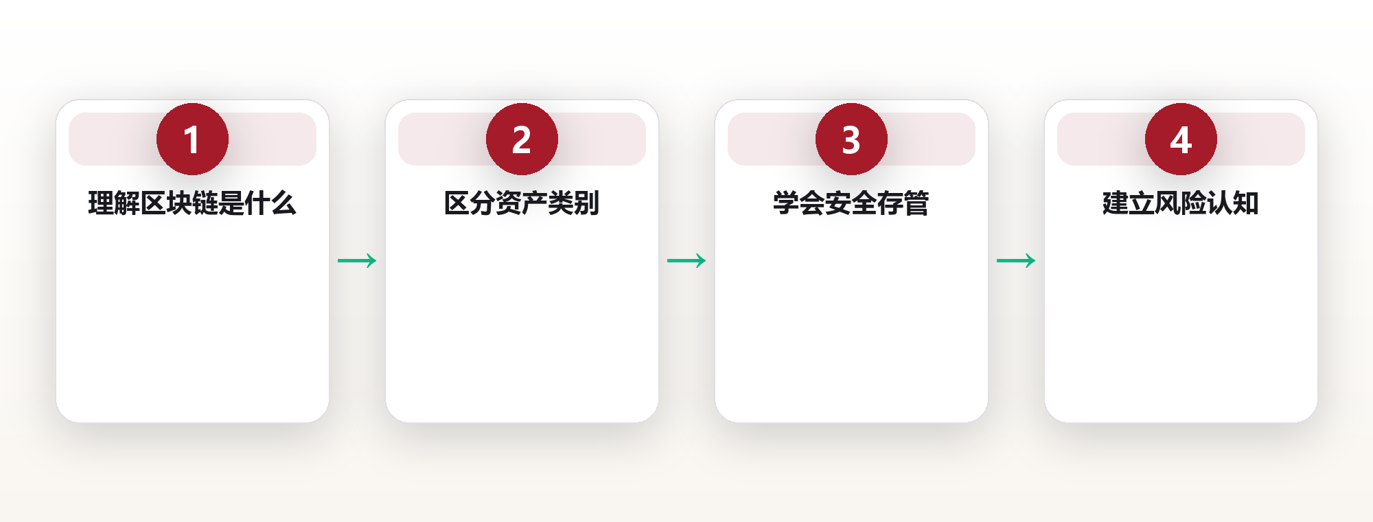 数字资产科普:理解区块链资产的底层逻辑 框架图