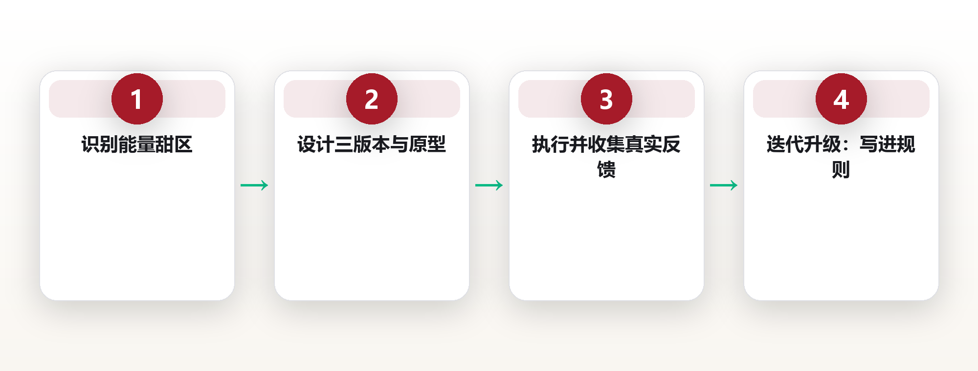 人生设计思维:把人生当成产品来迭代的系统方法 框架图