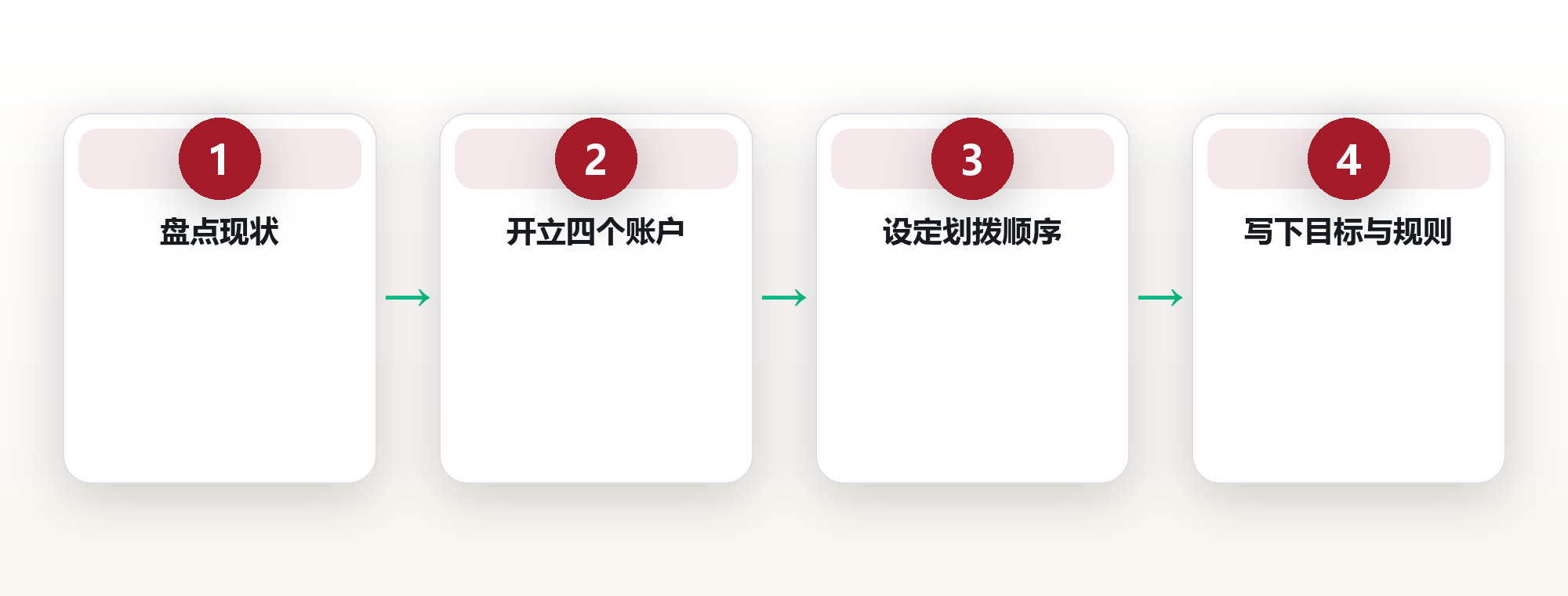 构建个人财富系统的四个账户框架 框架图