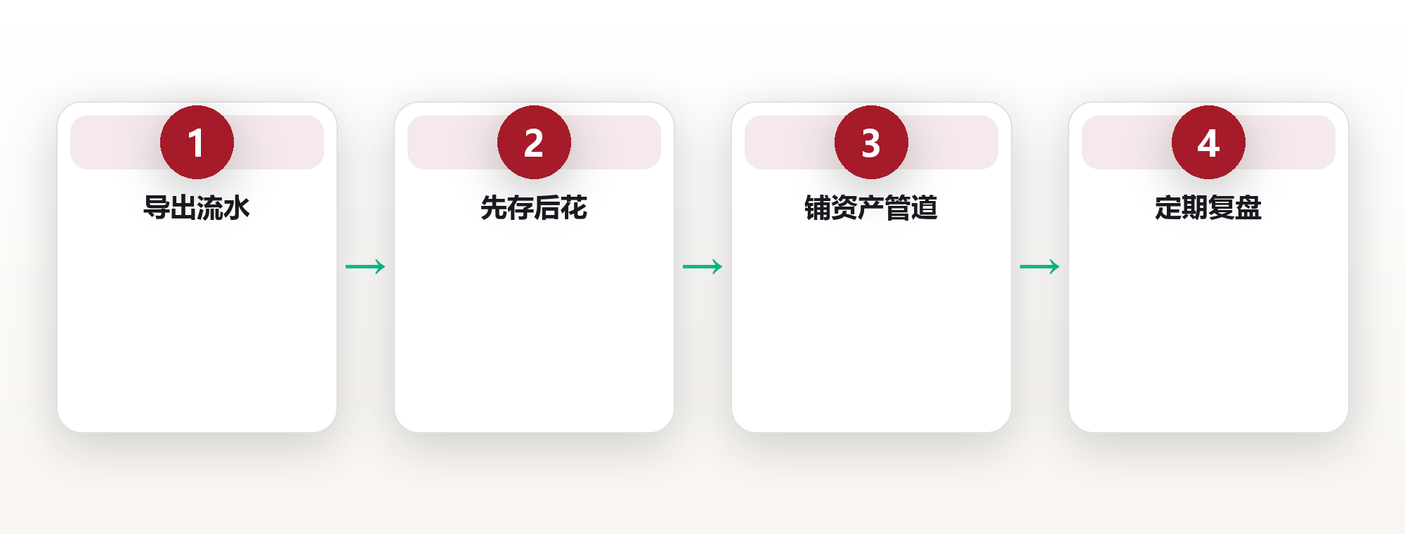 财富系统的底层逻辑:先建管道,再谈理财 框架图