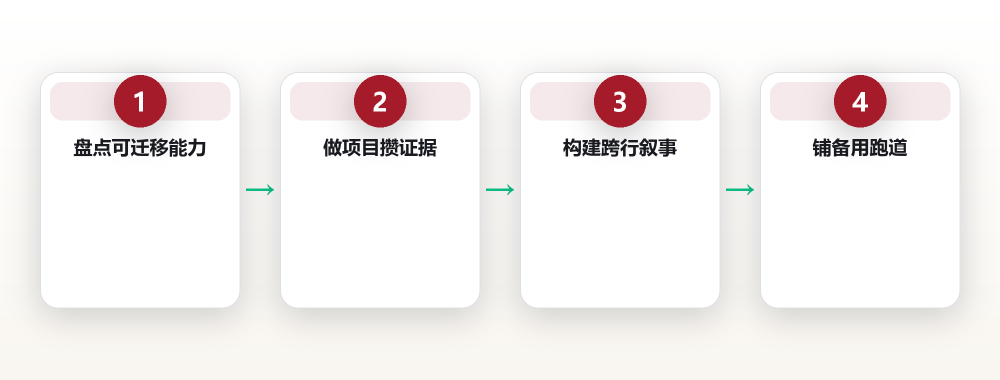 职业成长:用可迁移能力对抗行业不确定性 框架图