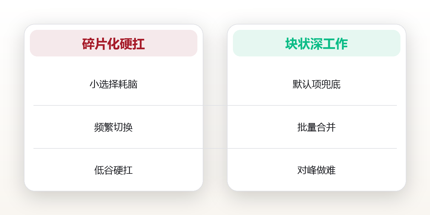 生活效率的真相:不是做更多,是少做错的 对比图