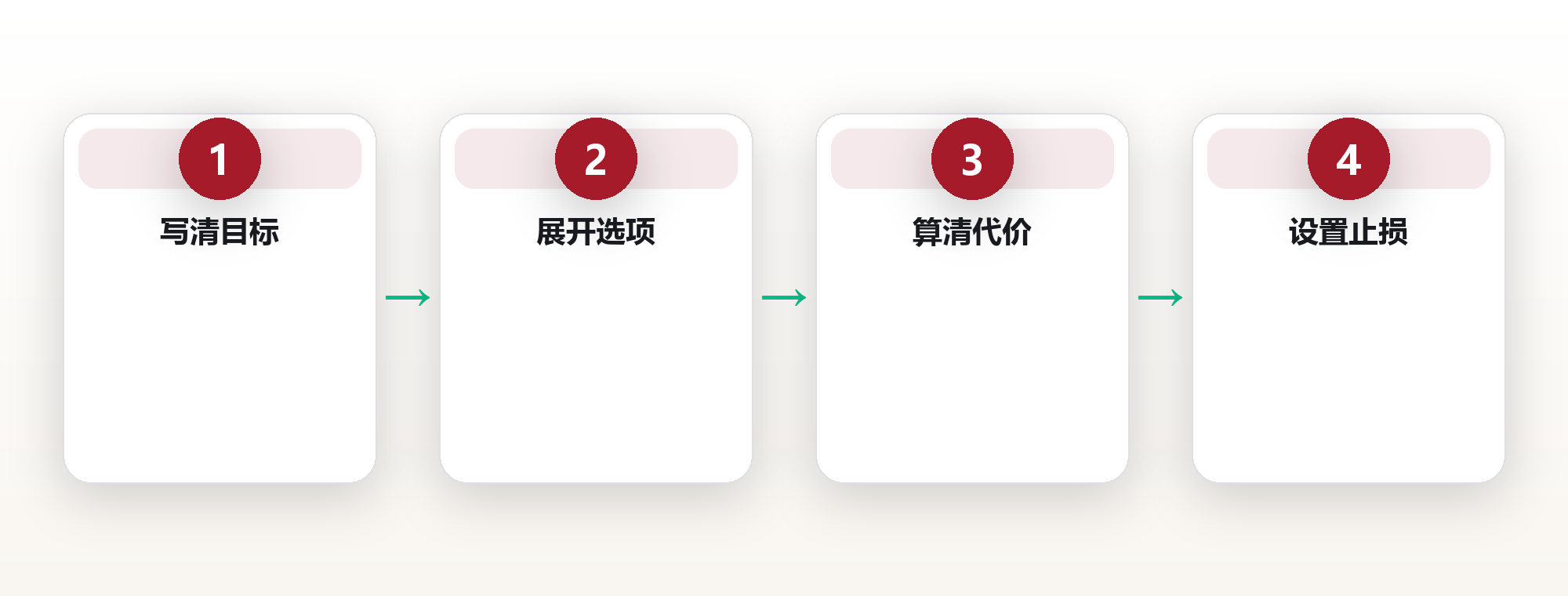 决策系统:用框架替代直觉做更好选择 框架图