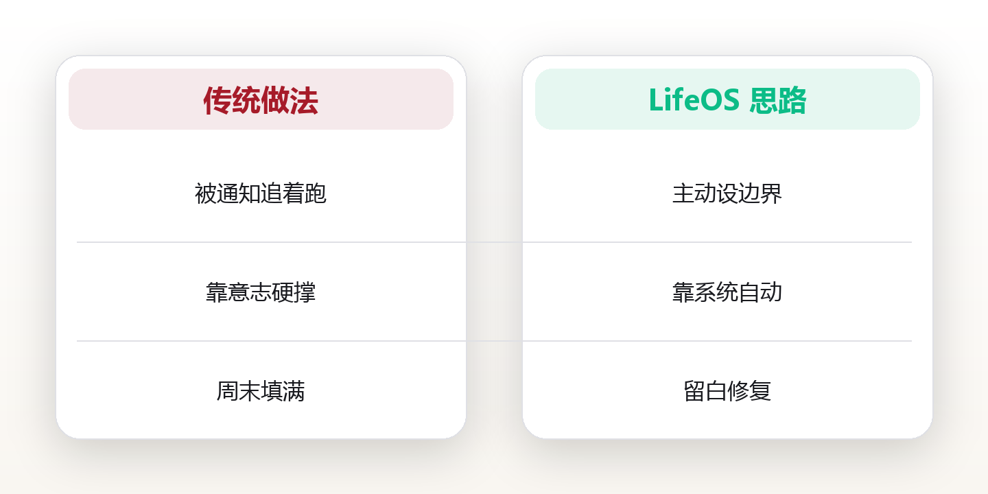城市生活:在钢筋森林里找到属于你的节奏 对比图