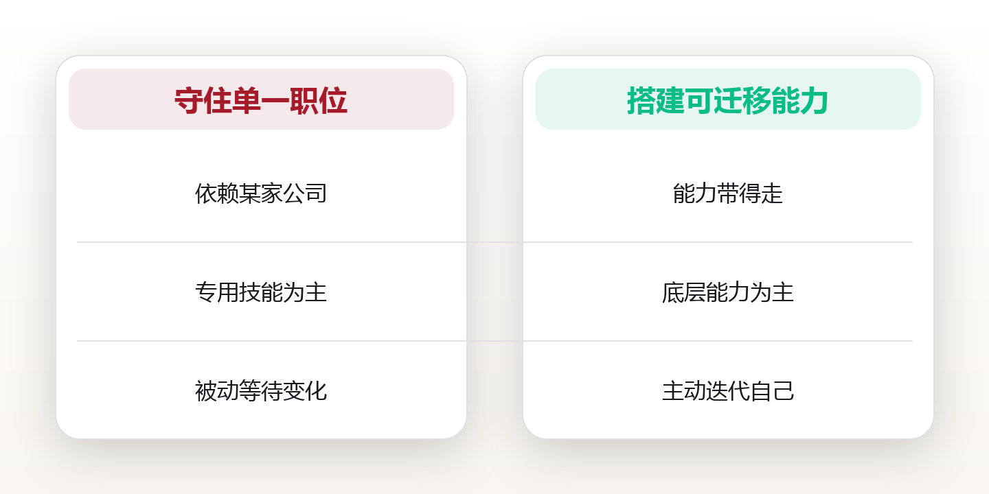 职业成长:在不确定时代构建可迁移能力 对比图