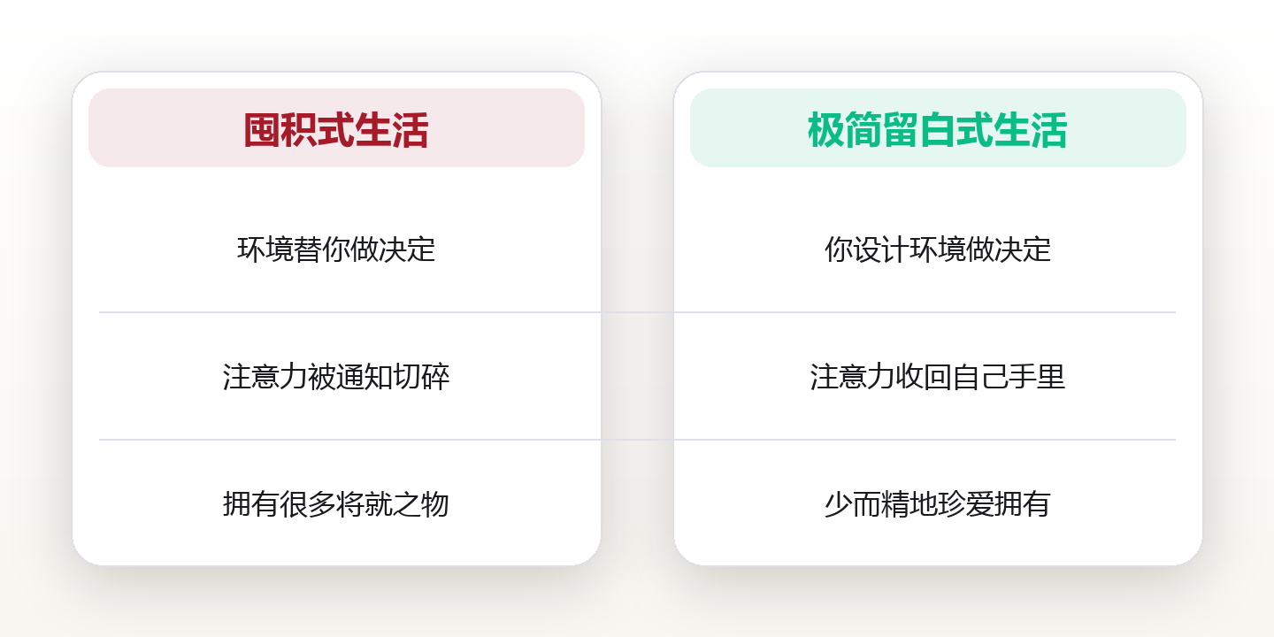 极简生活:不是扔东西,是给重要的事留位置 对比图