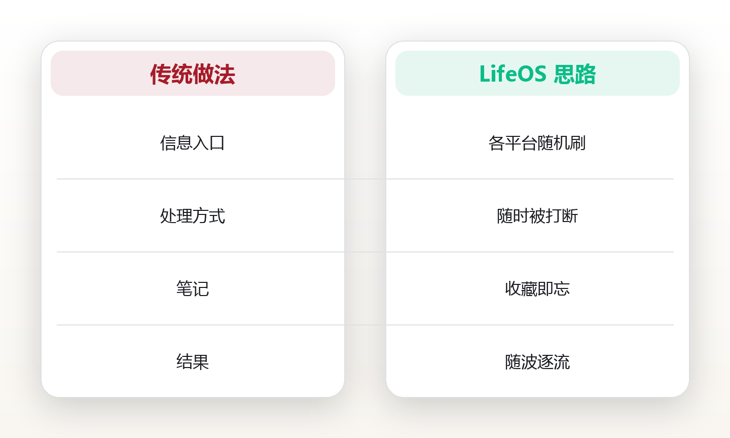 信息管理系统:在信息洪流中保留清醒 对比图