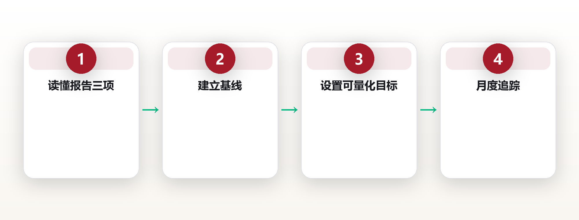 把体检报告读成说明书:三个数字,决定你未来十年的身体 框架图