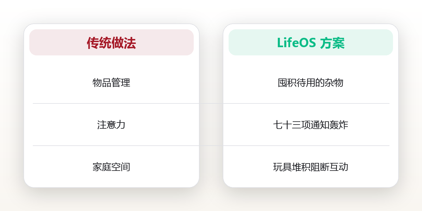 极简生活:少即是多的系统性实践 对比图