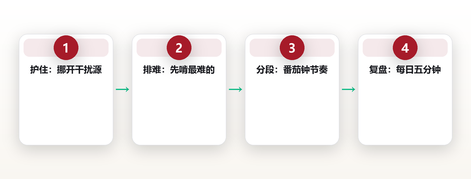 深度工作系统:用时间块保护高浓度思考 框架图