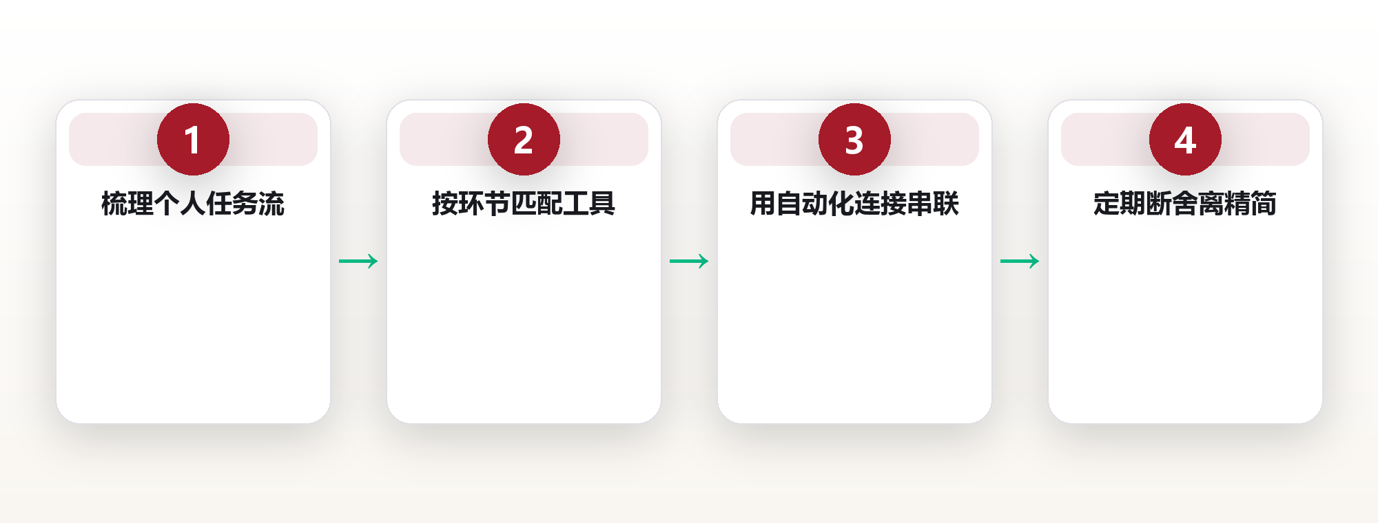 数字工具矩阵:按需选型的个人效率栈搭建 框架图