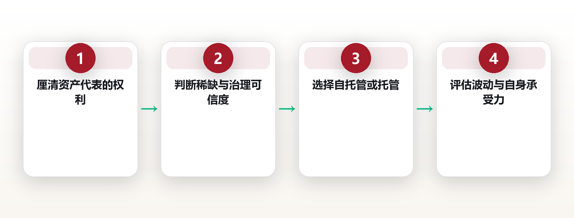 数字资产:理解加密世界的基础心智模型 框架图